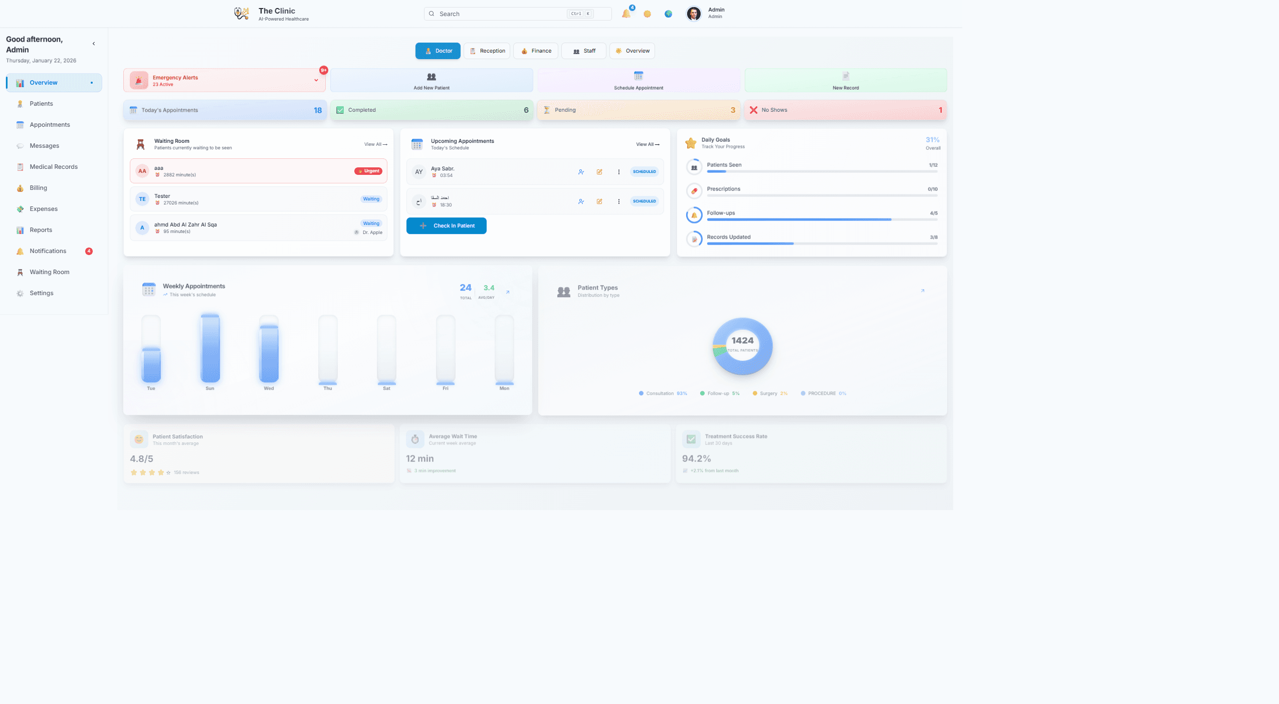 Consolidated group reporting dashboard